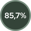 85,7% NPS